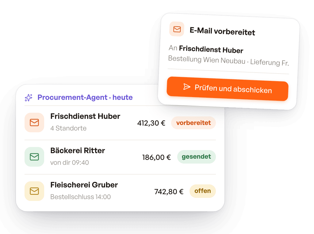 Der Procurement-Agent hat Bestellungen für mehrere Lieferanten als E-Mail vorbereitet. Du prüfst und schickst ab